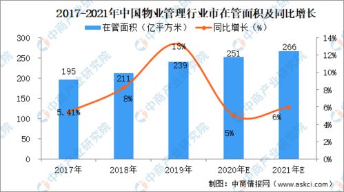 2021年中國物業(yè)管理行業(yè)市場前景及投資研究報告 趨勢資產管理篇