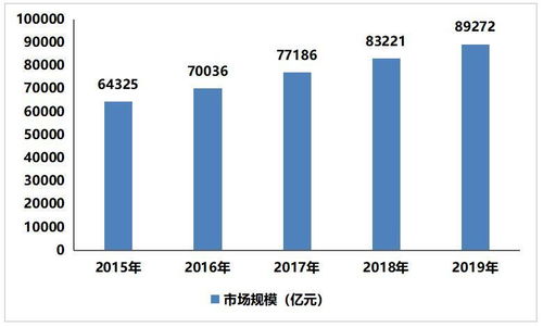 2021-2025年中國海洋經濟產業(yè)發(fā)展前景預測分析及產業(yè)投資戰(zhàn)略研究報告