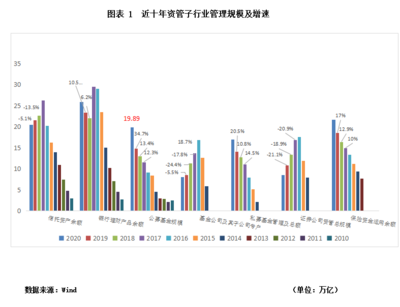 滇峰視角 2020年信托行業(yè)年報解讀之規(guī)模收縮與資產管理新趨勢