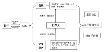 第21期 中國不良資產管理行業(yè)的發(fā)展新趨勢