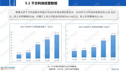 2020年中國智慧路網建設行業(yè)市場前景及投資研究報告 預見資產管理趨勢