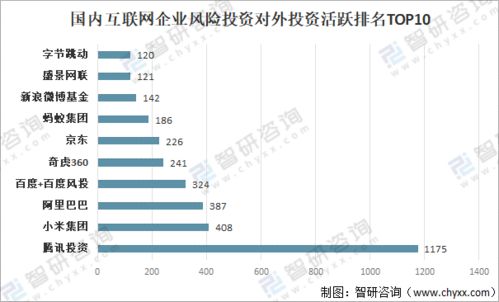2021年中國企業(yè)風險投資發(fā)展現(xiàn)狀及未來趨勢分析 資產管理新格局