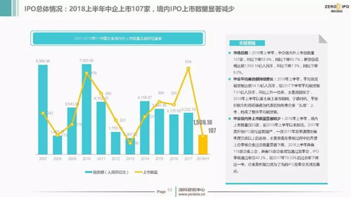 2018上半年中國創(chuàng)投市場 資本洪流下的投資熱度與資產管理新趨勢