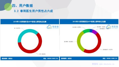 電子商務研究中心發布《2019年度中國互聯網醫療市場數據報告》 揭示行業脈搏與未來趨勢