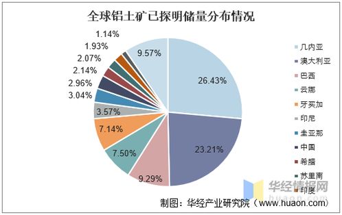 中國鋁業發展現狀、挑戰與趨勢 國內資源瓶頸下的貿易代理機遇
